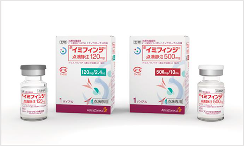 Imfinzi (Durvalumab)