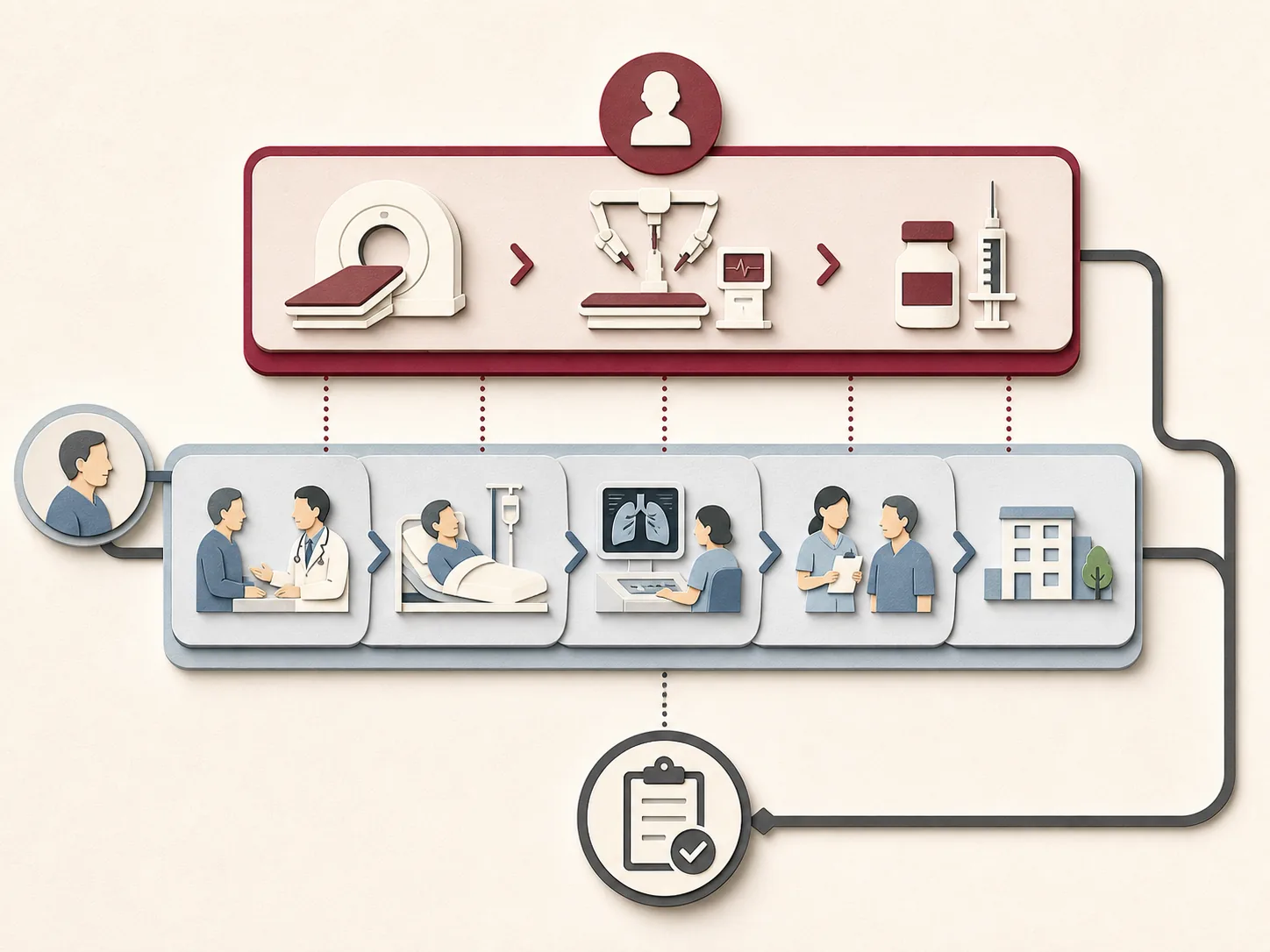 Diagram showing insured basic care and a self-paid advanced medical care component within one treatment episode.