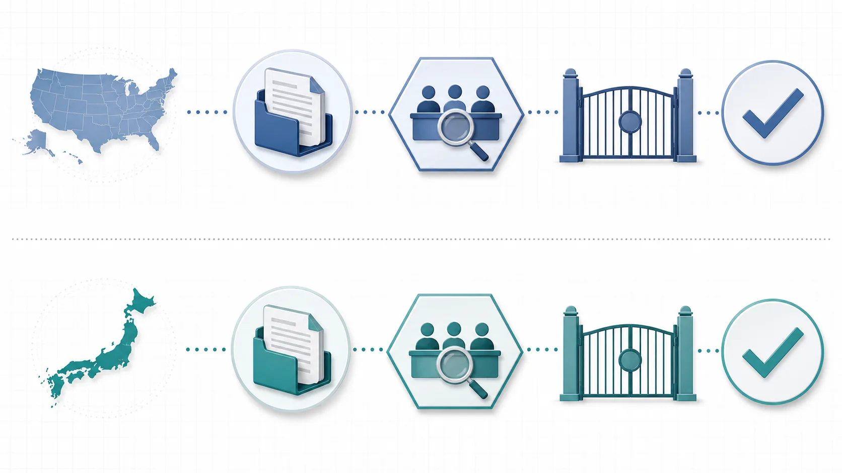 Parallel United States and Japan regulatory tracks showing that approval in one system does not transfer automatically.